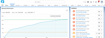 Sales force CRM