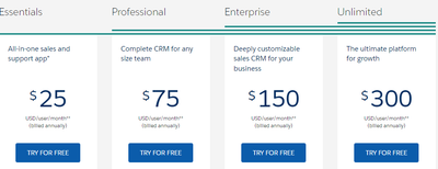 Sales Force CRM